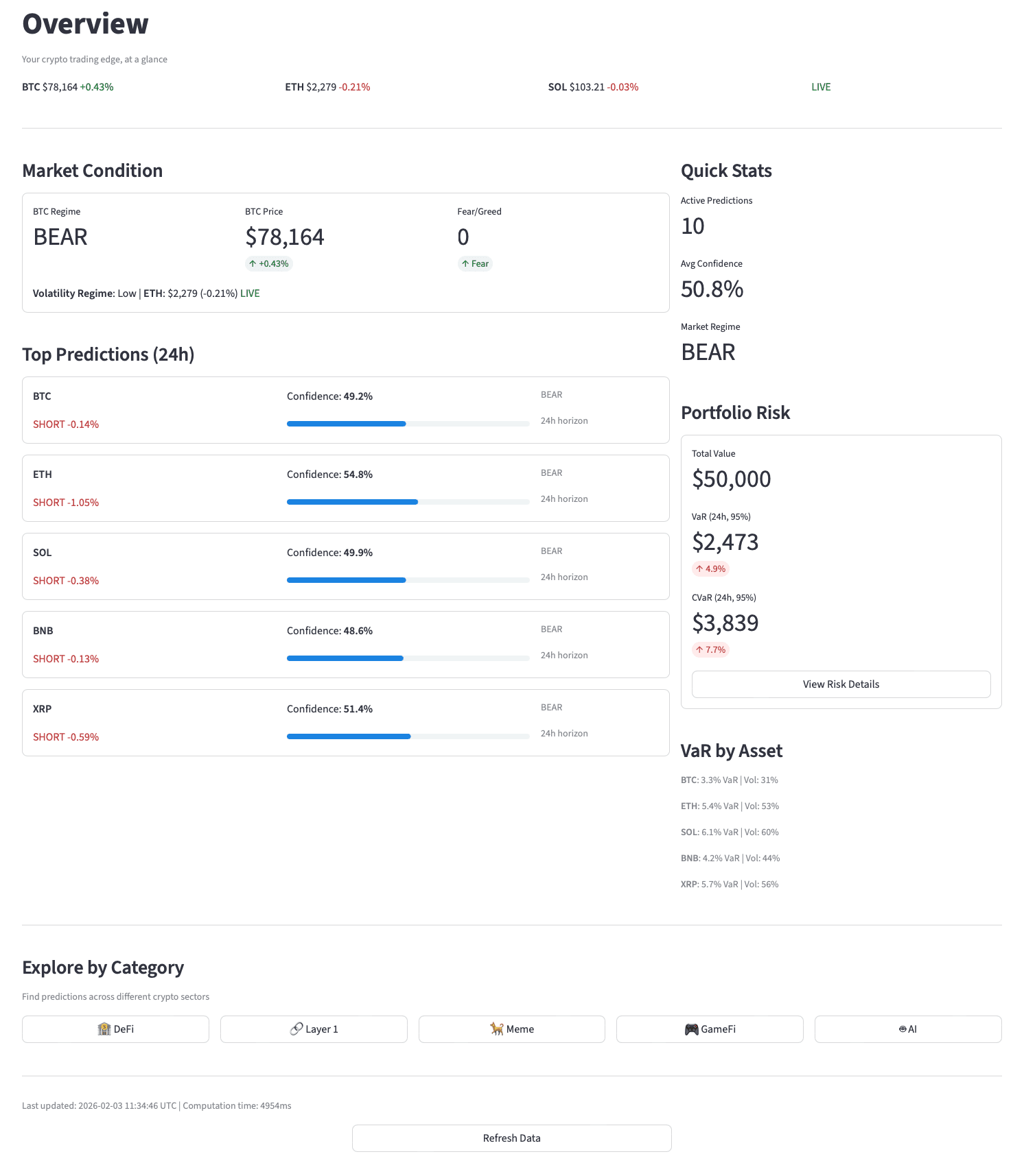 Vega Dashboard Overview - Market conditions, predictions, and portfolio risk at a glance
