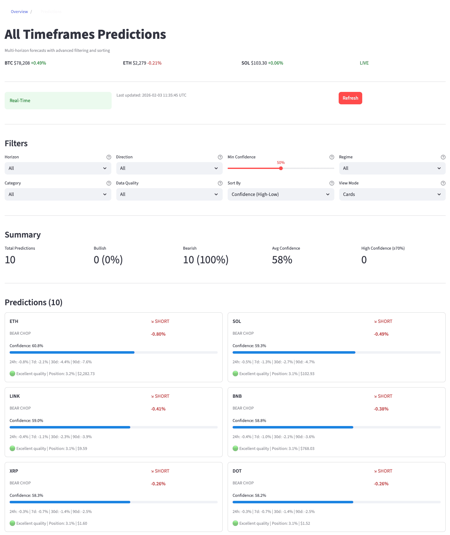 Predictions page with filtering and confidence scores