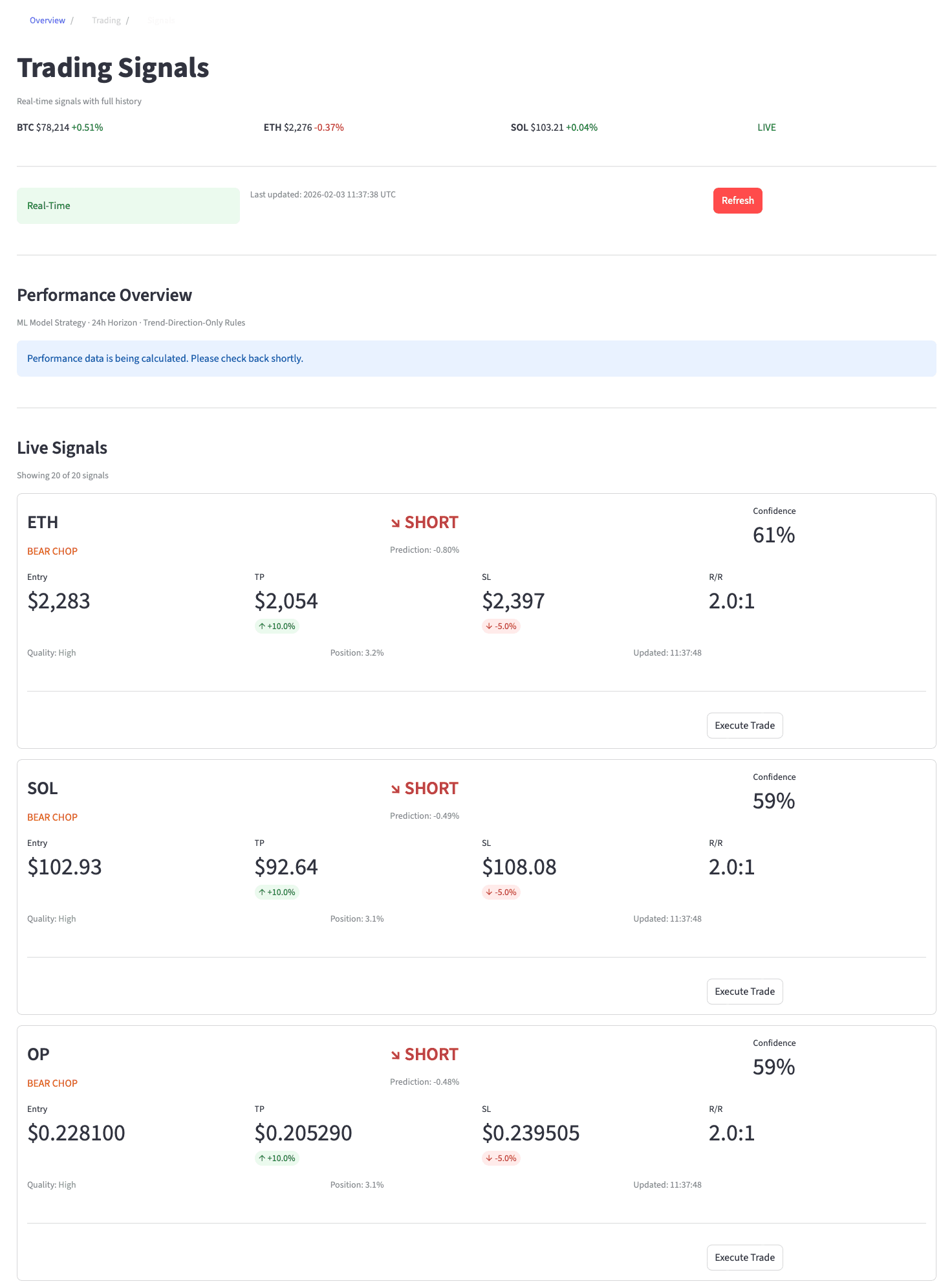 Trading signals with entry, TP, SL, and R:R